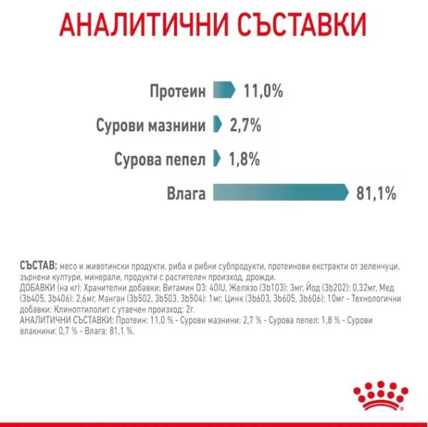 Royal Canin Hairball Care in Gravy - Пълноценна мокра храна за котки в сос за намаляване образуването на космени топки